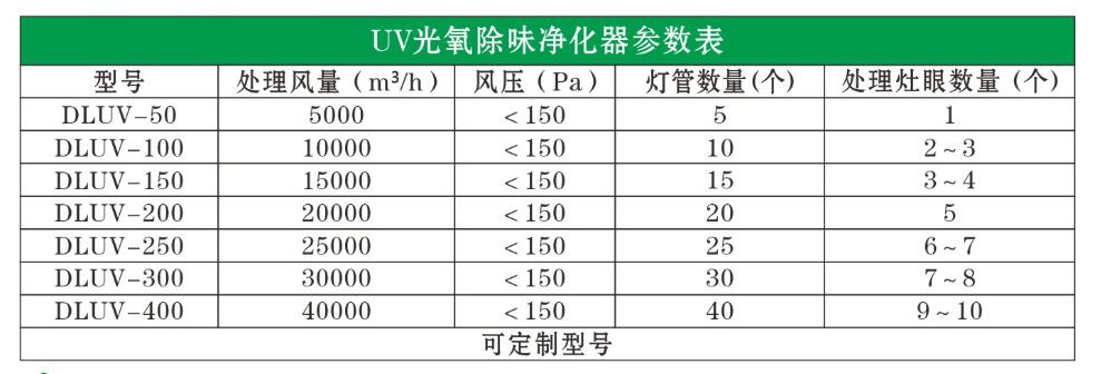 UV光解除味设备参数