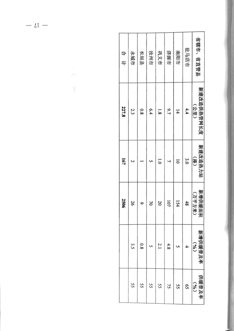 河南省2018年城镇供暖实施方案